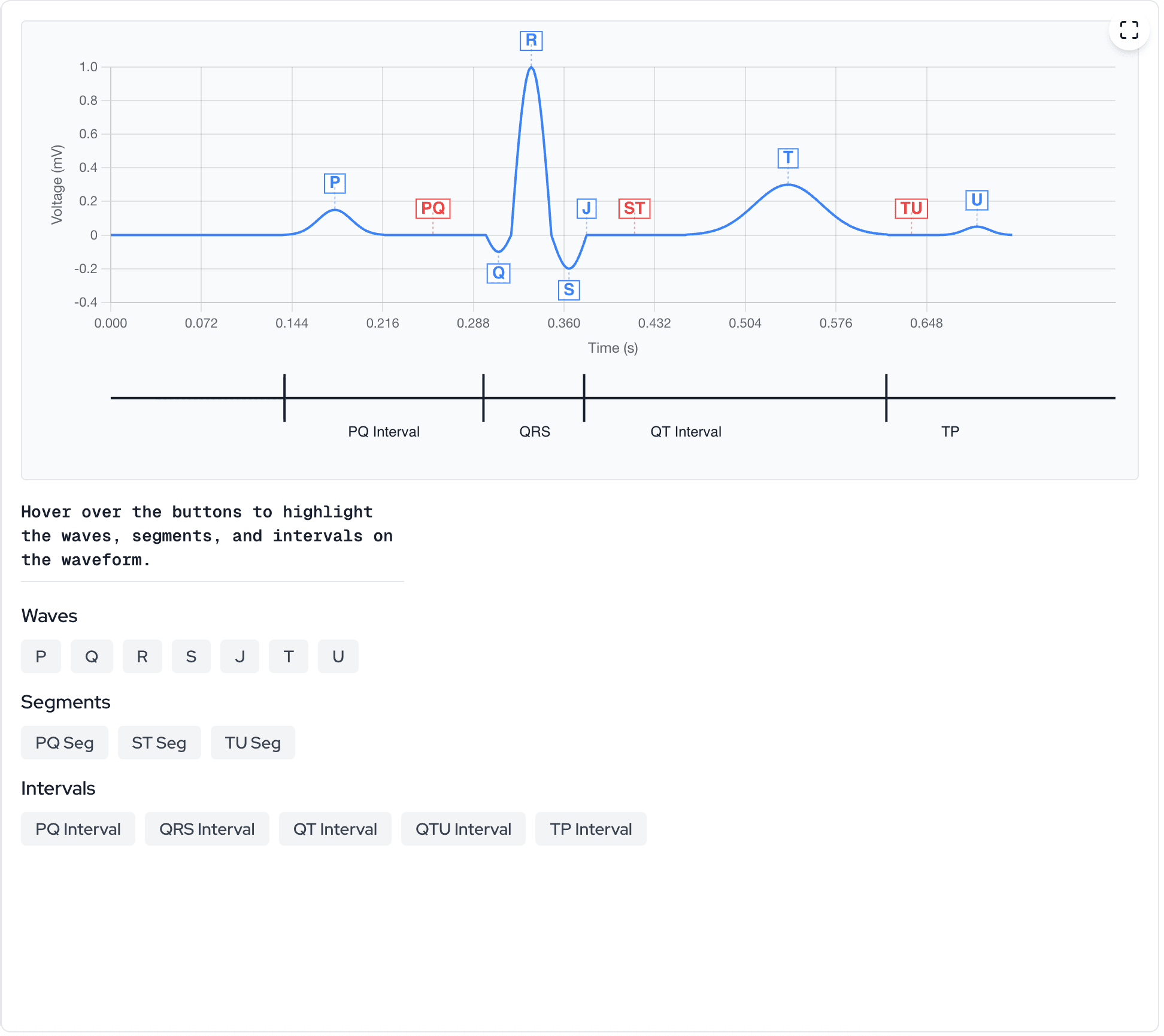 Building an Interactive ECG Waveform